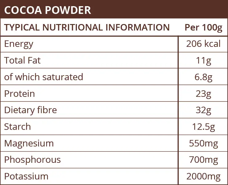 cocoa-powder-nutritional-info