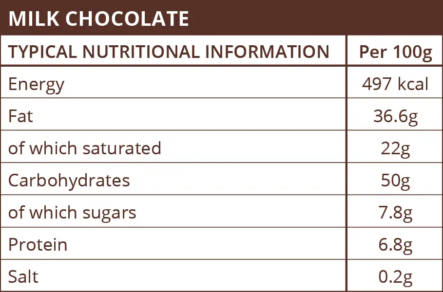 milk-chocolate-nutritional-info