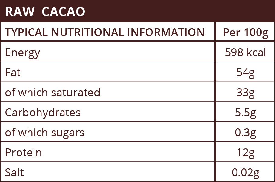 raw cacao-nutritional-info